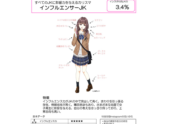 「JK×Instagram利用」クラスターを開発！〜マイナビティーンズラボ×ビデオリサーチ～