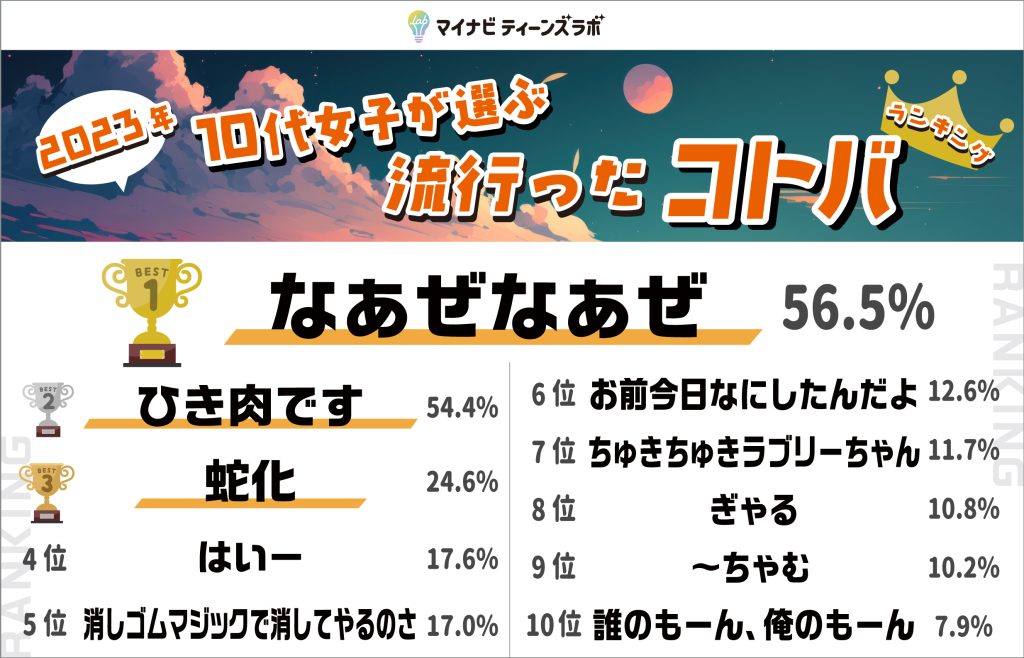 ＜コトバ部門編＞