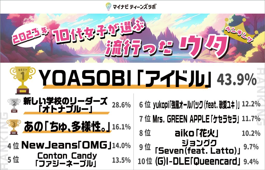 ＜ウタ部門編＞